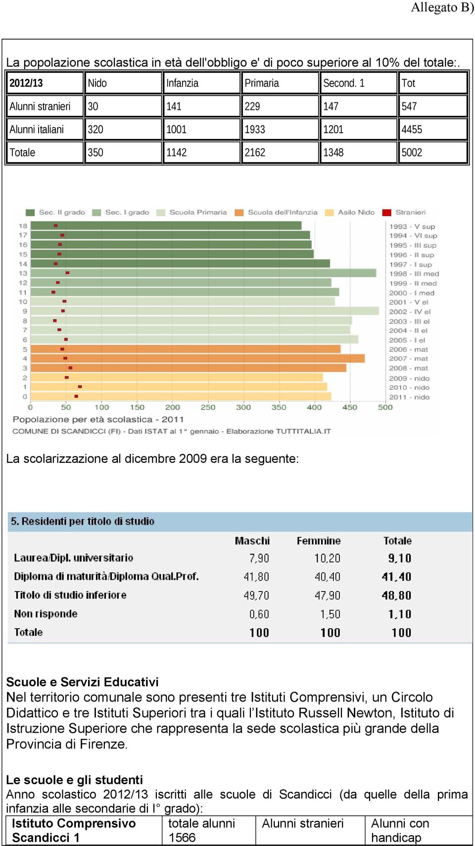 territorio comunale sono presenti tre Istituti Comprensivi, un Circolo Didattico e tre Istituti Superiori tra i quali l Istituto Russell Newton, Istituto di Istruzione Superiore che rappresenta la