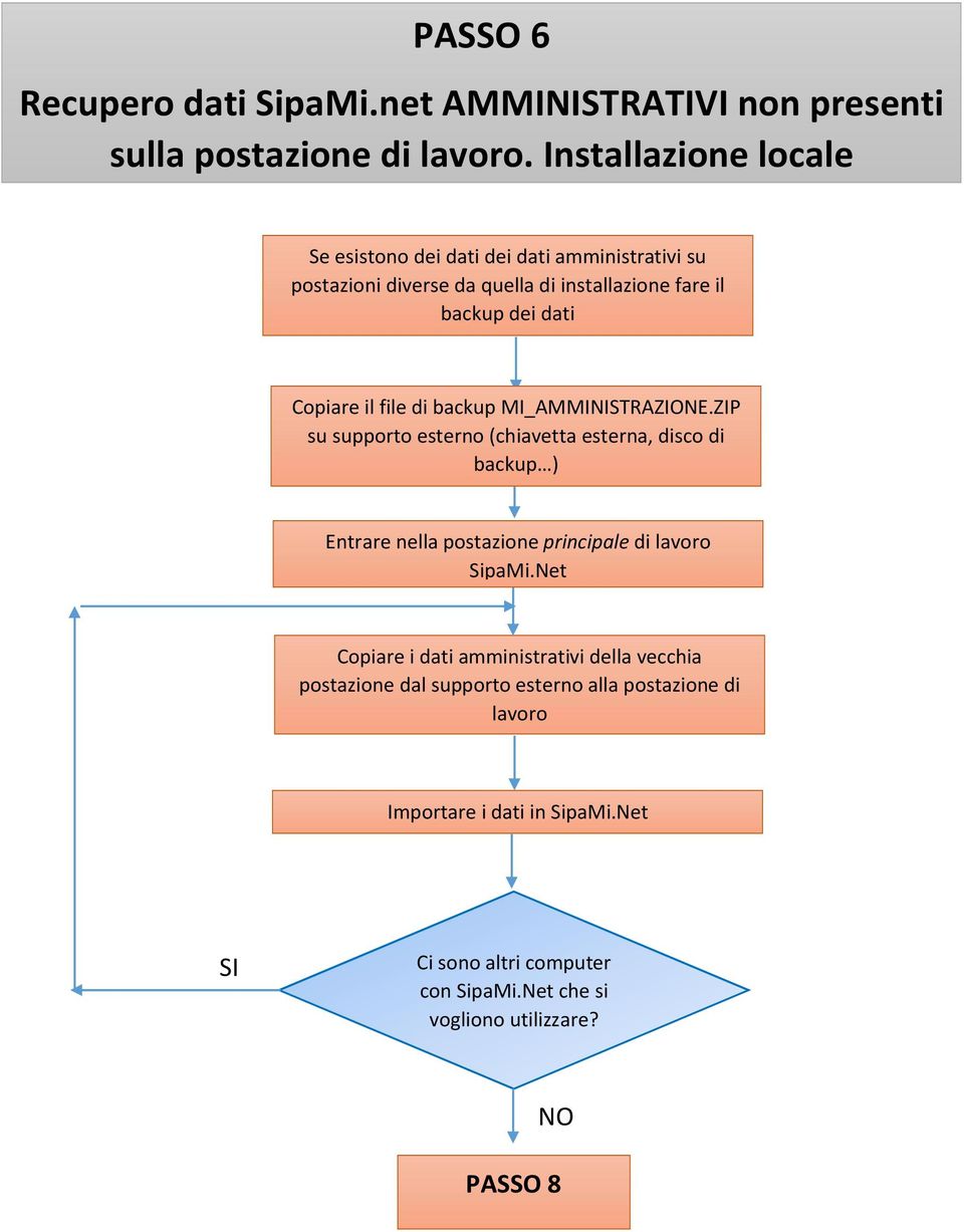 file di backup MI_AMMINISTRAZIONE.ZIP su supporto esterno (chiavetta esterna, disco di backup ) Entrare nella postazione principale di lavoro SipaMi.