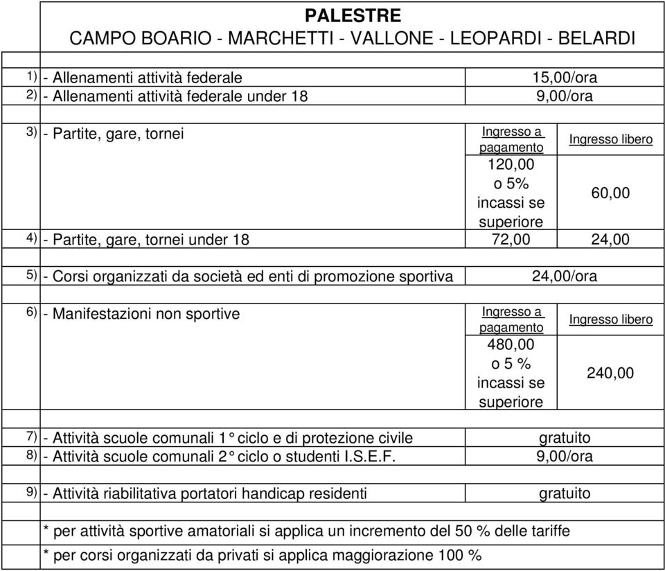 non sportive 480,00 o 5 % incassi se superiore Ingresso libero 240,00 7) - Attività scuole comunali 1 ciclo e di protezione civile 8) - Attività scuole comunali 2 ciclo o studenti I.S.E.F.