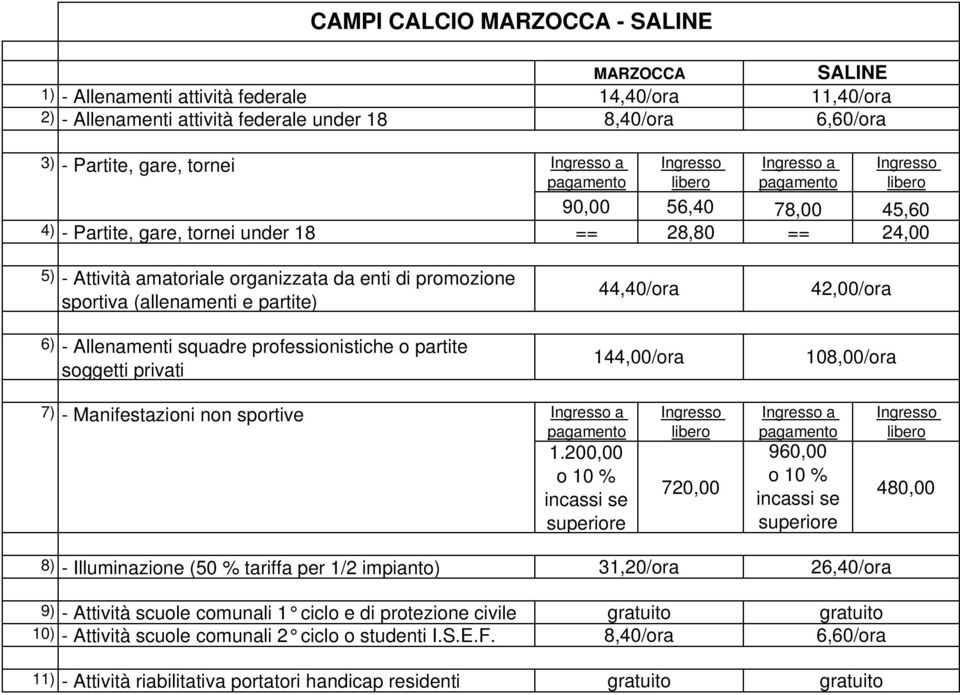 Allenamenti squadre professionistiche o partite soggetti privati 44,40/ora 144,00/ora 42,00/ora 108,00/ora 7) - Manifestazioni non sportive 1.