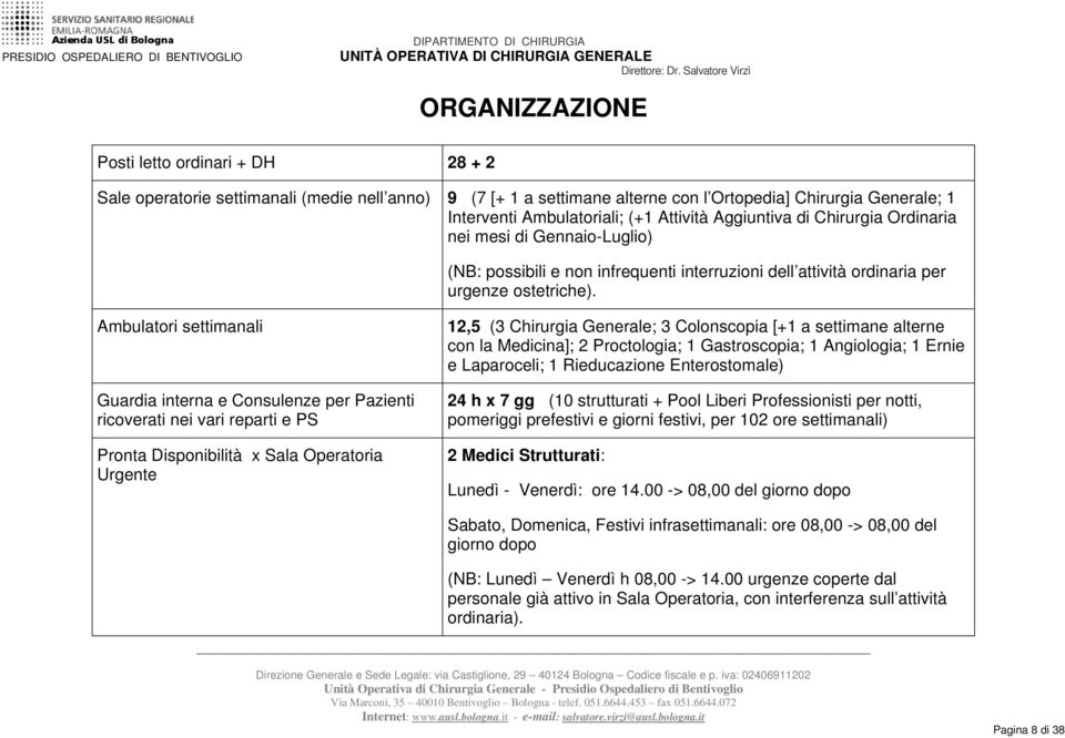 Ambulatori settimanali Guardia interna e Consulenze per Pazienti ricoverati nei vari reparti e PS Pronta Disponibilità x Sala Operatoria Urgente 12,5 (3 Chirurgia Generale; 3 Colonscopia [+1 a