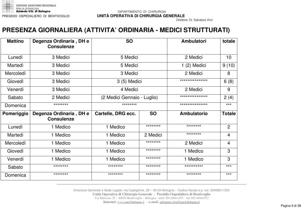 Gennaio - Luglio) *************** 2 (4) Domenica ******** ******** *************** *** Pomeriggio Degenza Ordinaria, DH e Consulenze Cartelle, DRG ecc.