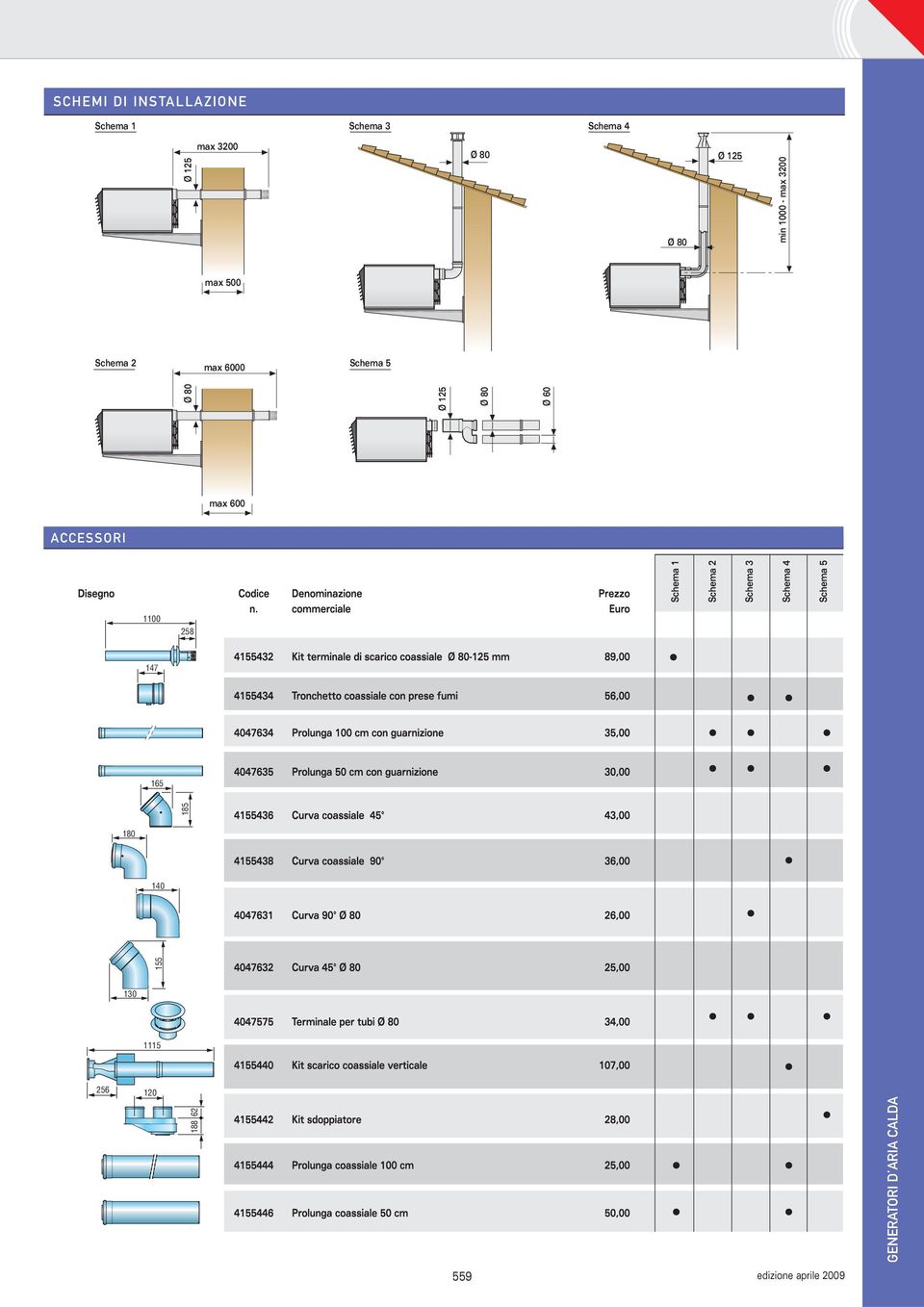 ARIA CALDA Schema 1 Schema 2 Schema 3 Schema 4 Schema 5 Ø 80 Ø 125 Ø 80 Ø 60 max