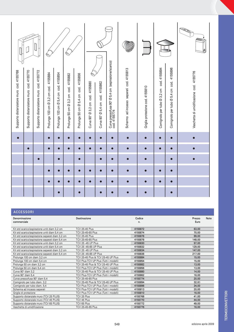 3,2 cm TCV 25-45 Plus 4155876 99,00 Kit std scarico/aspirazione separati diam 5,4 cm TCV 25-45-65 Plus 4155878 148,00 Kit std scarico/aspirazione uniti diam 3,2 cm TCV 25-45 UP Plus 4155830 97,00 Kit