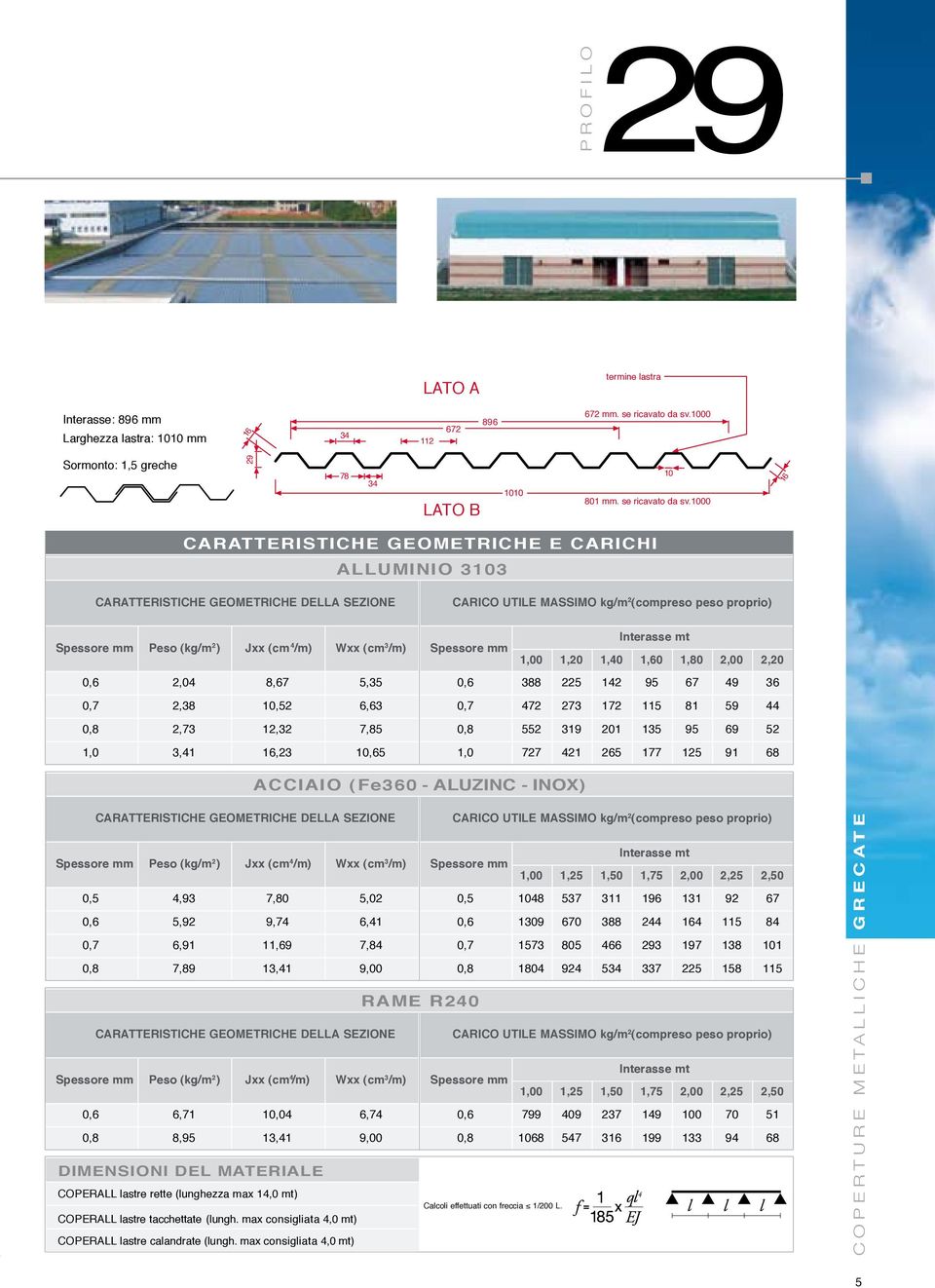1000 16 CARATTERISTICHE GEOMETRICHE E CARICHI ALLUMINIO 3 103 CARATTERISTICHE GEOMETRICHE DELLA SEZIONE CARICO UTILE MASSIMO kg/m 2 (compreso peso proprio) Spessore mm Peso (kg/m 2 ) Jxx (cm 4 /m)