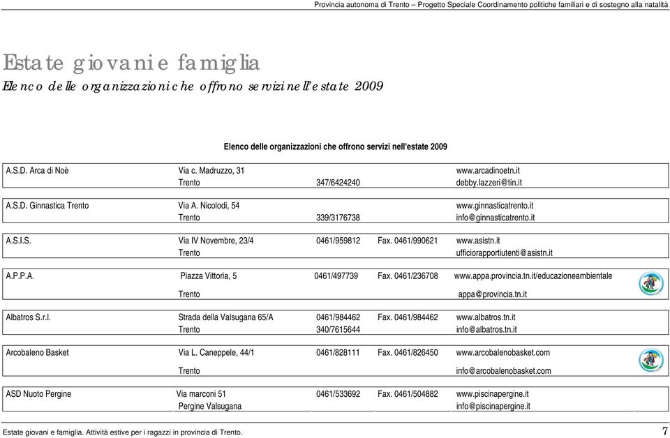 ginnasticatrento.it 339/3176738 info@ginnasticatrento.it A.S.I.S. Via IV Novembre, 23/4 0461/959812 Fax. 0461/990621 www.asistn.it ufficiorapportiutenti@asistn.it A.P.P.A. Piazza Vittoria, 5 0461/497739 Fax.