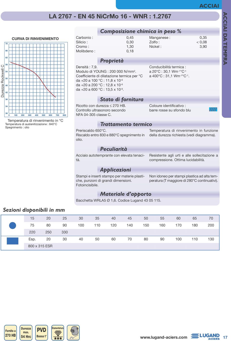 Coefficiente di dilatazione termica per C da +20 a 100 C : 11,8 x 10-6 da +20 a 200 C : 12,8 x 10-6 da +20 a 600 C : 13,5 x 10-6. Ricotto con durezza 270 HB.