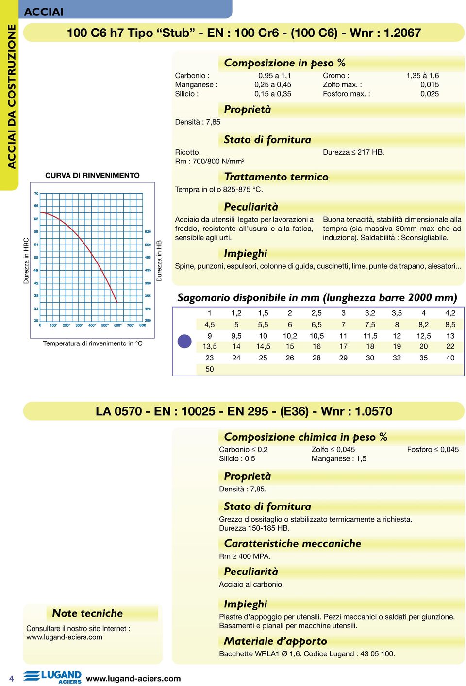 Trattamento termico Cromo : 1,35 à 1,6 Zolfo max. : 0,015 Fosforo max. : 0,025 Durezza 217 HB.