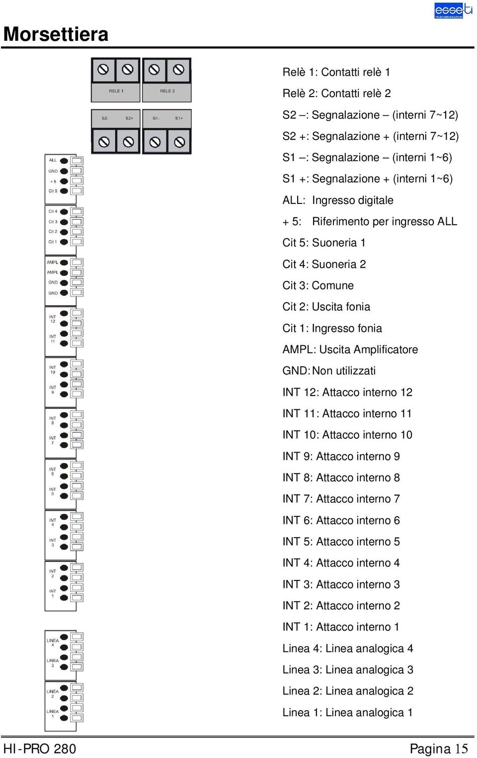 12: Attacco interno 12 INT 11: Attacco interno 11 INT 10: Attacco interno 10 INT 9: Attacco interno 9 INT 8: Attacco interno 8 INT 7: Attacco interno 7 INT 6: Attacco interno 6 INT 5: Attacco interno