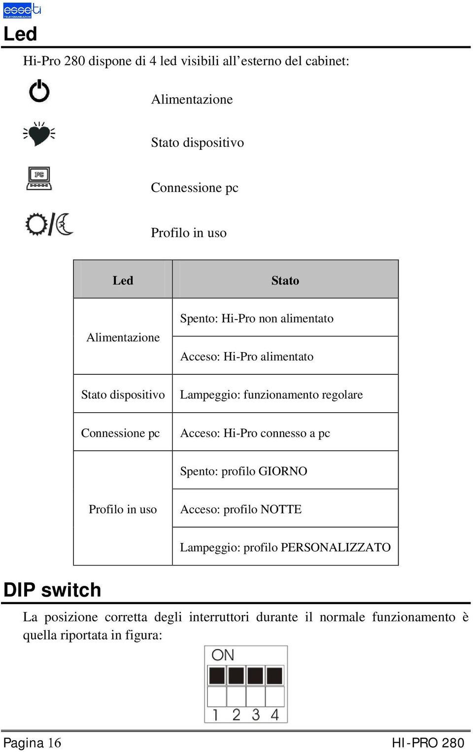 Connessione pc Acceso: Hi-Pro connesso a pc Spento: profilo GIORNO Profilo in uso Acceso: profilo NOTTE Lampeggio: profilo