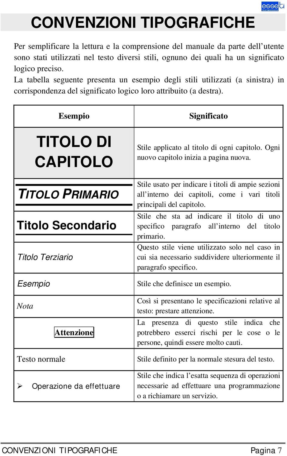 Esempio TITOLO DI CAPITOLO TITOLO PRIMARIO Titolo Secondario Titolo Terziario Esempio Significato Stile applicato al titolo di ogni capitolo. Ogni nuovo capitolo inizia a pagina nuova.