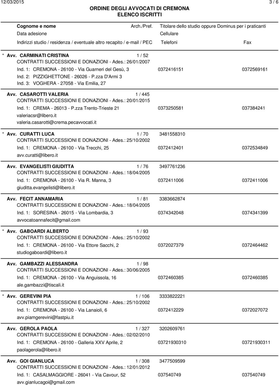 pecavvocati.it Avv. CURATTI LUCA 1 / 70 3481558310 Ind. 1: CREMONA - 26100 - Via Trecchi, 25 0372412401 0372534849 avv.curatti@libero.it Avv. EVANGELISTI GIUDITTA 1 / 76 3497761236 Ind.