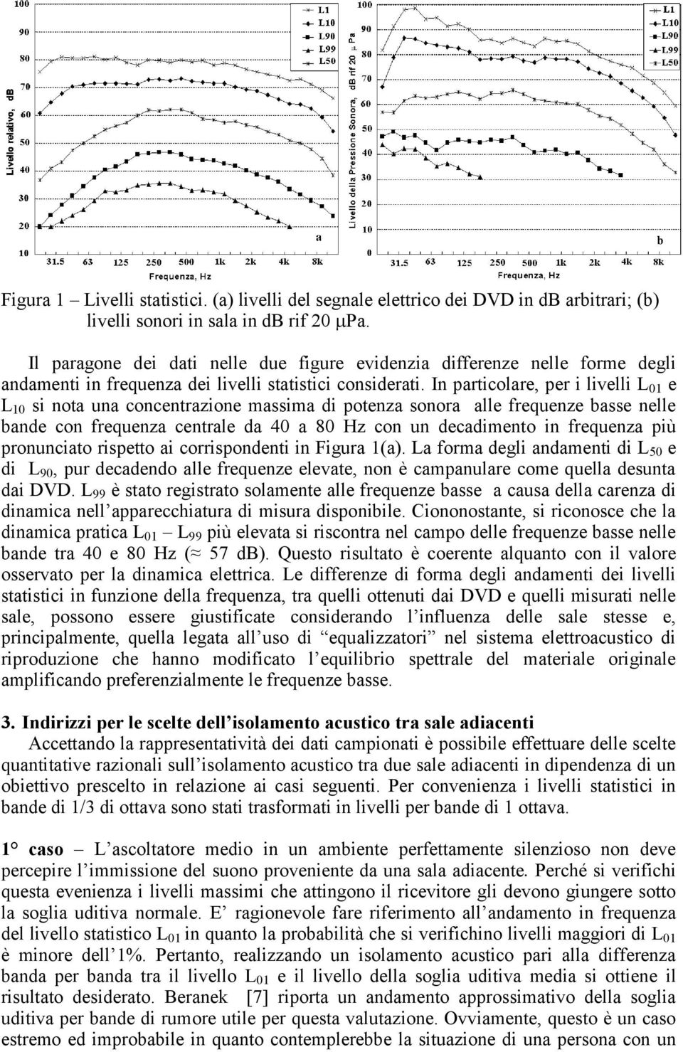 In particolare, per i livelli L 01 e L 10 si nota una concentrazione massima di potenza sonora alle frequenze basse nelle bande con frequenza centrale da 40 a 80 Hz con un decadimento in frequenza