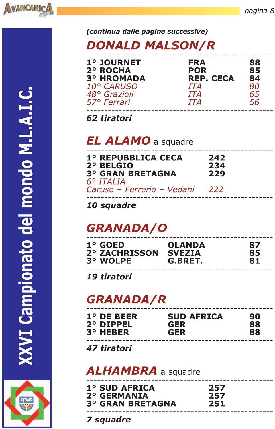 229 6 ITALIA Caruso Ferrerio Vedani 222 10 squadre GRANADA/O 1 GOED OLANDA 87 2 ZACHRISSON SVEZIA 85 3 WOLPE G.BRET.