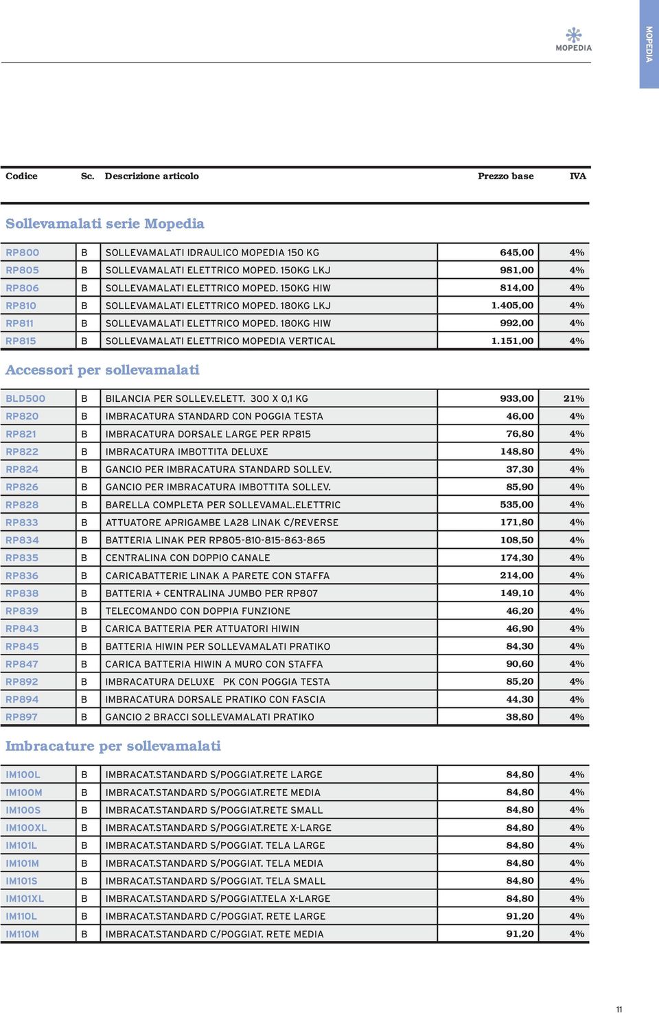 180KG HIW 992,00 4% RP815 B SOLLEVAMALATI ELETTR