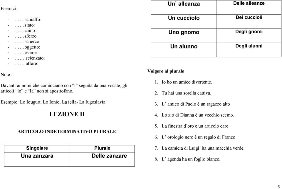 Esempio: Lo Iougurt, Lo Ionio, La iella- La Iugoslavia Un alleanza Un cucciolo Uno gnomo Un alunno Volgere al plurale 1. Io ho un amico divertente. 2. Tu hai una sorella cattiva. 3.