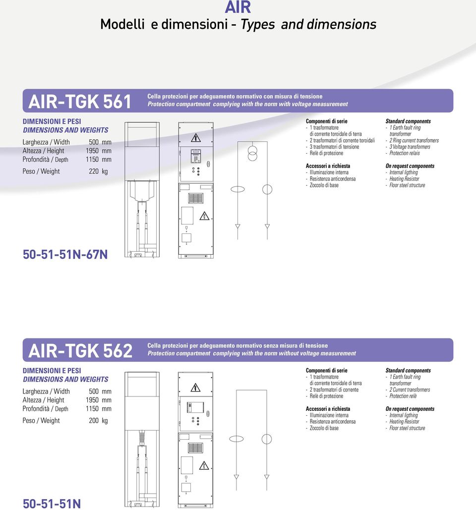 current transfomers - 3 Voltage transformers - Protection relais 50-51-51N-67N Arrivo/Partenza Linea con sezionatore sottocarico capovolto in aria tipo TG1?