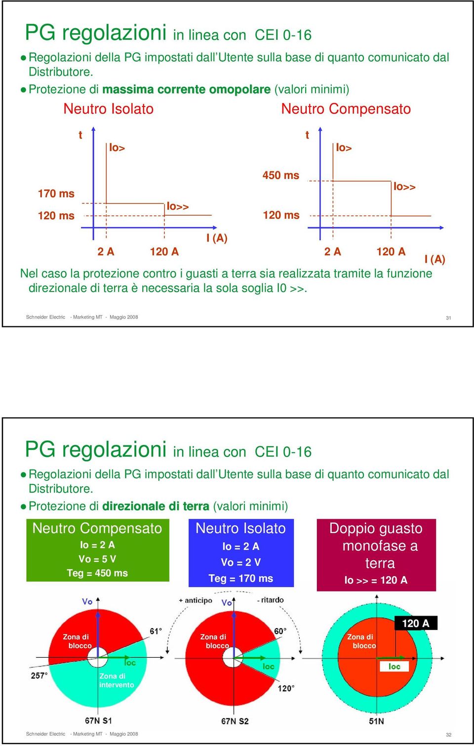 contro i guasti a terra sia realizzata tramite la funzione direzionale di terra è necessaria la sola soglia I0 >>.