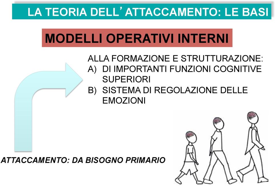 IMPORTANTI FUNZIONI COGNITIVE SUPERIORI B) SISTEMA DI