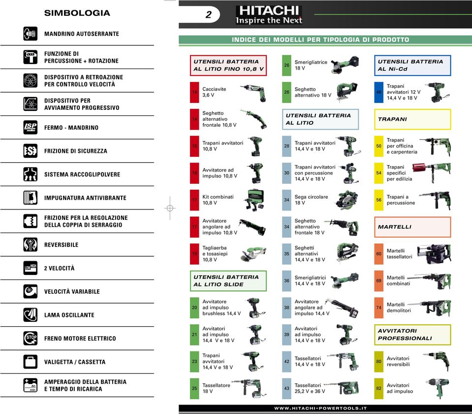 V UTENSILI BATTERIA AL LITIO 46 Trapani avvitatori 12 V 14,4 V e 18 V TRAPANI FRIZIONE DI SICUREZZA 15 Trapani avvitatori 10,8 V 28 Trapani avvitatori 14,4 V e 18 V 50 Trapani per officina e