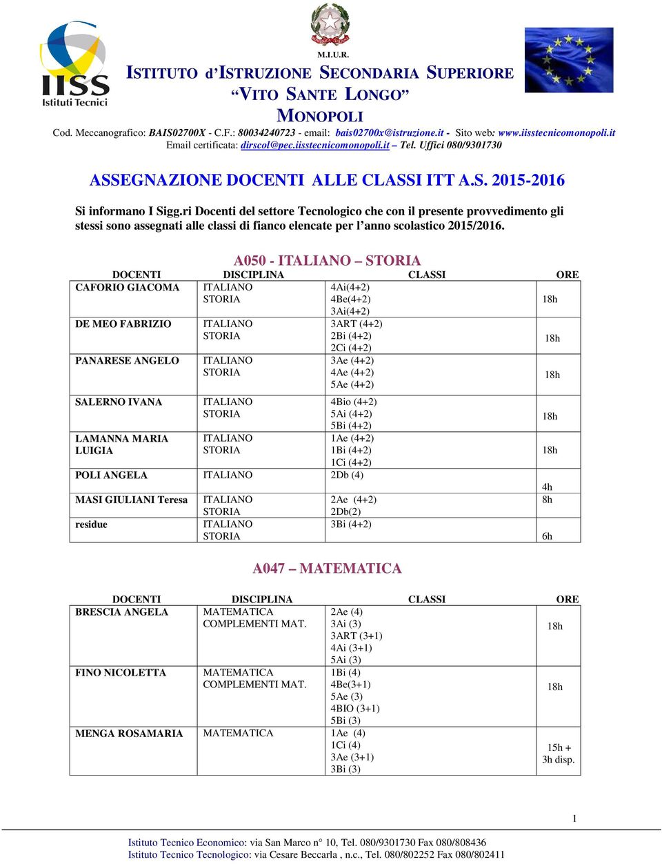 A050 - DOCENTI DISCIPLINA CLASSI ORE CAFORIO GIACOMA 4Ai(4+2) 4Be(4+2) 3Ai(4+2) DE MEO FABRIZIO 3ART (4+2) 2Bi (4+2) 2Ci (4+2) PANARESE ANGELO 3Ae (4+2) 4Ae (4+2) 5Ae (4+2) SALERNO IVANA LAMANNA