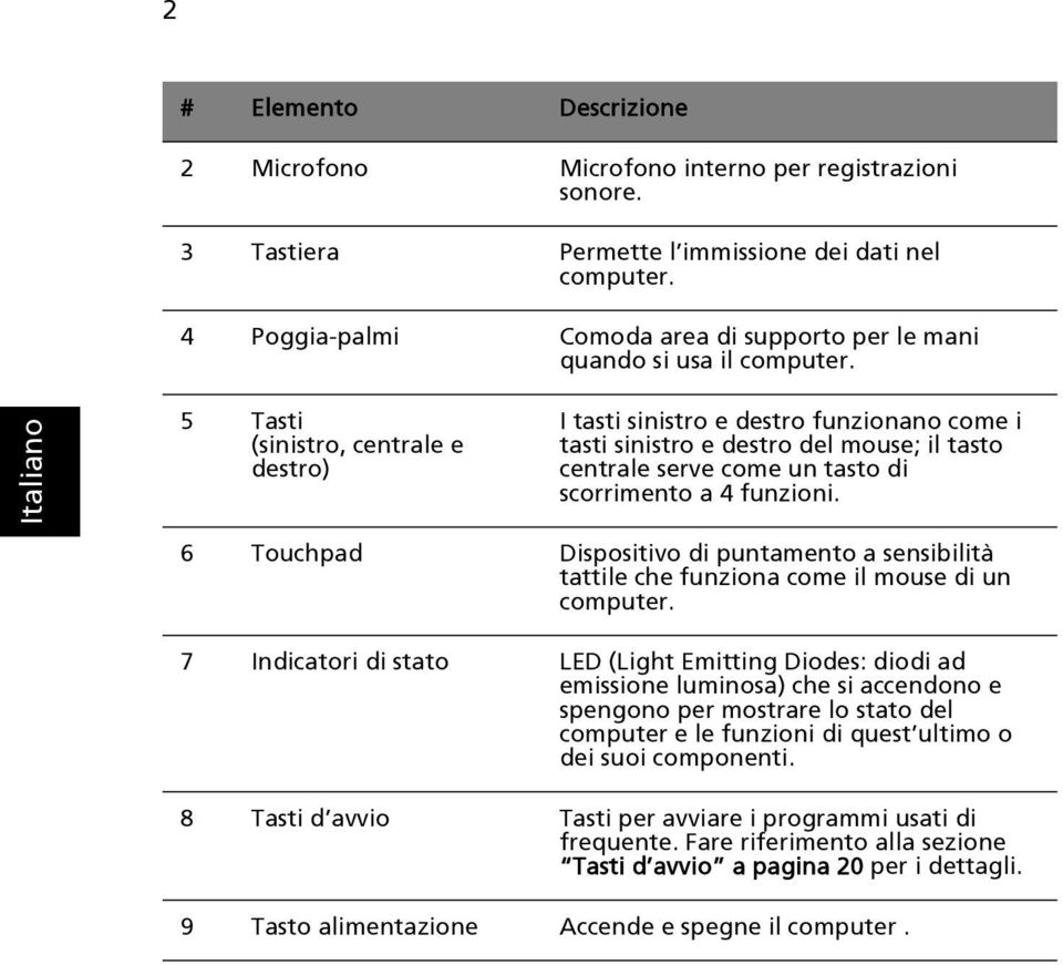 5 Tasti (sinistro, centrale e destro) I tasti sinistro e destro funzionano come i tasti sinistro e destro del mouse; il tasto centrale serve come un tasto di scorrimento a 4 funzioni.