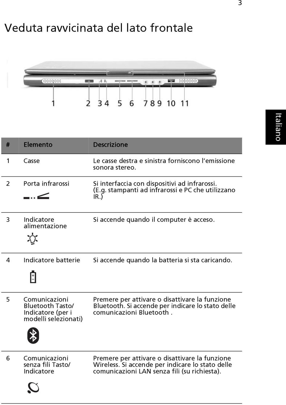 4 Indicatore batterie Si accende quando la batteria si sta caricando.