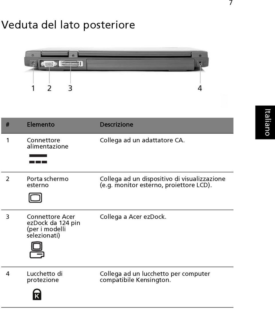 3 Connettore Acer ezdock da 124 pin (per i modelli selezionati) Collega a Acer ezdock.