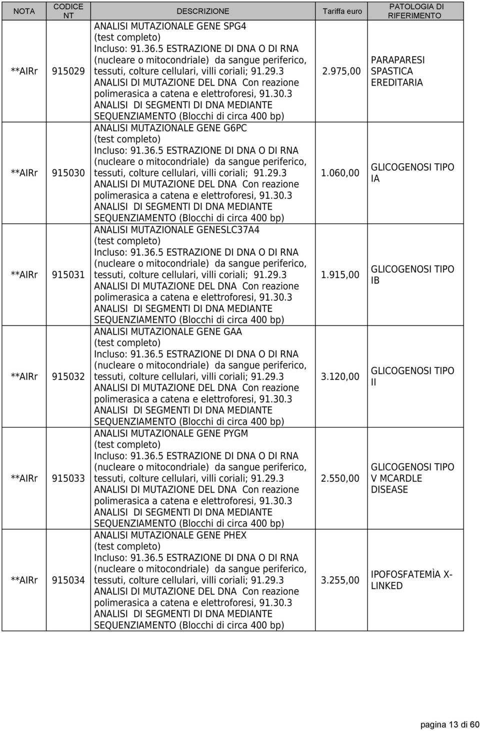 ANALISI MUTAZIONALE GENE PHEX 2.975,00 1.060,00 1.915,00 3.120,00 2.550,00 3.