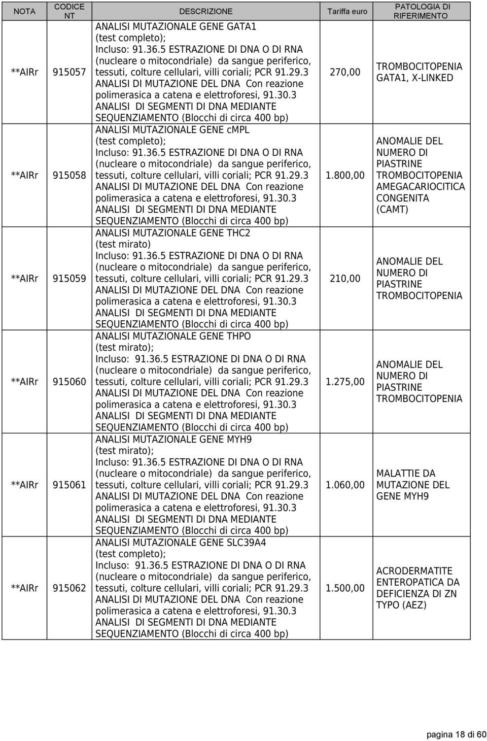 29.3 ANALISI MUTAZIONALE GENE MYH9 (test mirato); tessuti, colture cellulari, villi coriali; PCR 91.29.3 ANALISI MUTAZIONALE GENE SLC39A4 ; tessuti, colture cellulari, villi coriali; PCR 91.29.3 270,00 1.