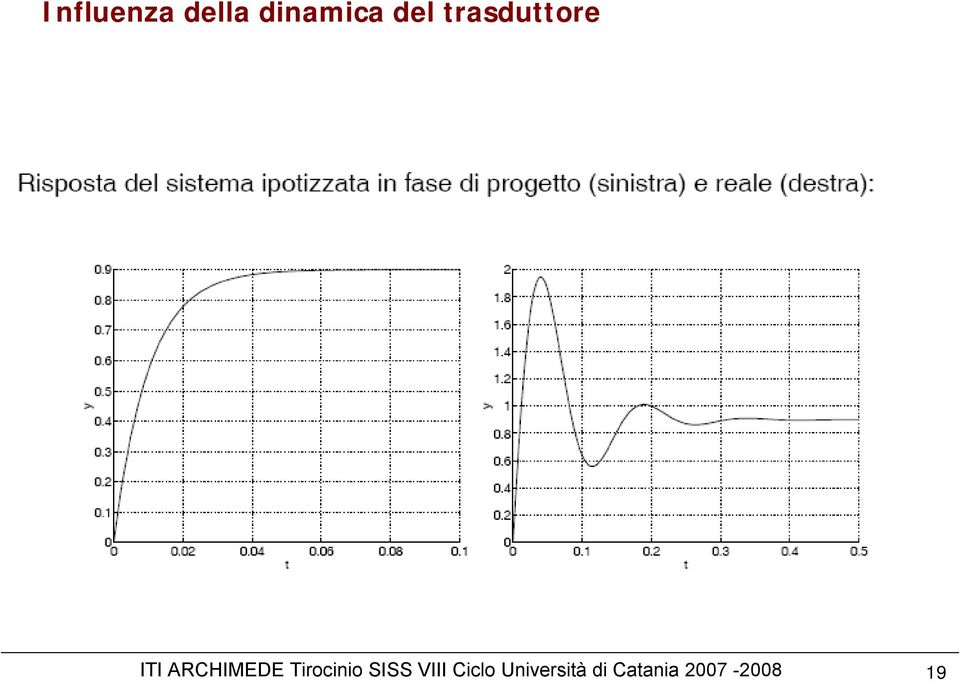 dinamica