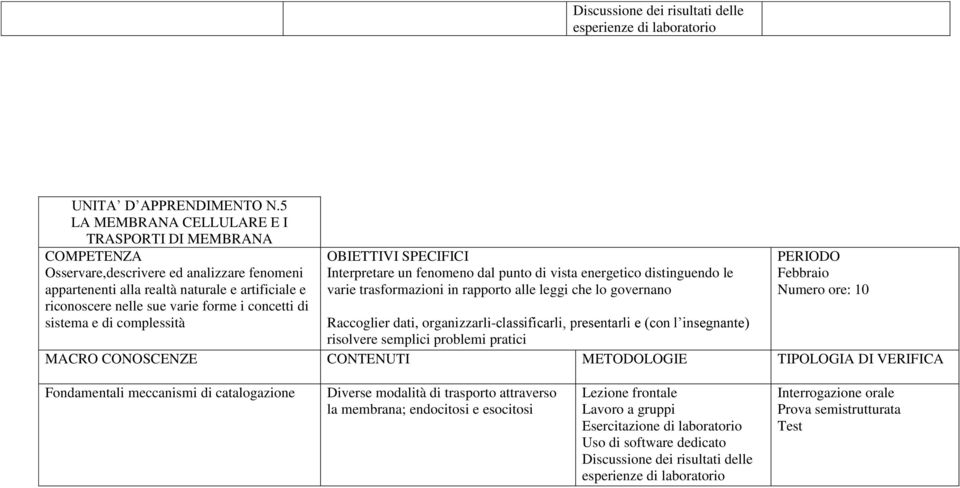 fenomeno dal punto di vista energetico distinguendo le varie