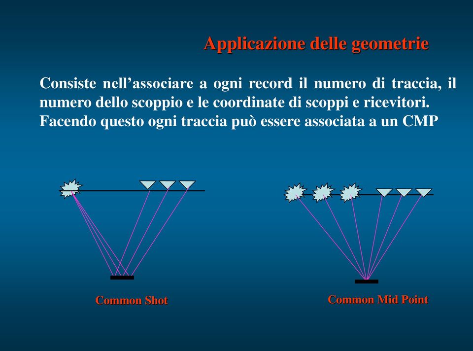 coordinate di scoppi e ricevitori.