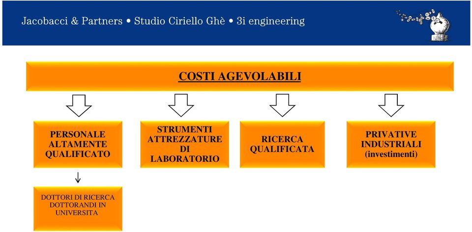 DOTTORI DI RICERCA DOTTORANDI IN UNIVERSITA ITALIANE/ESTERE; UNIVERSITA