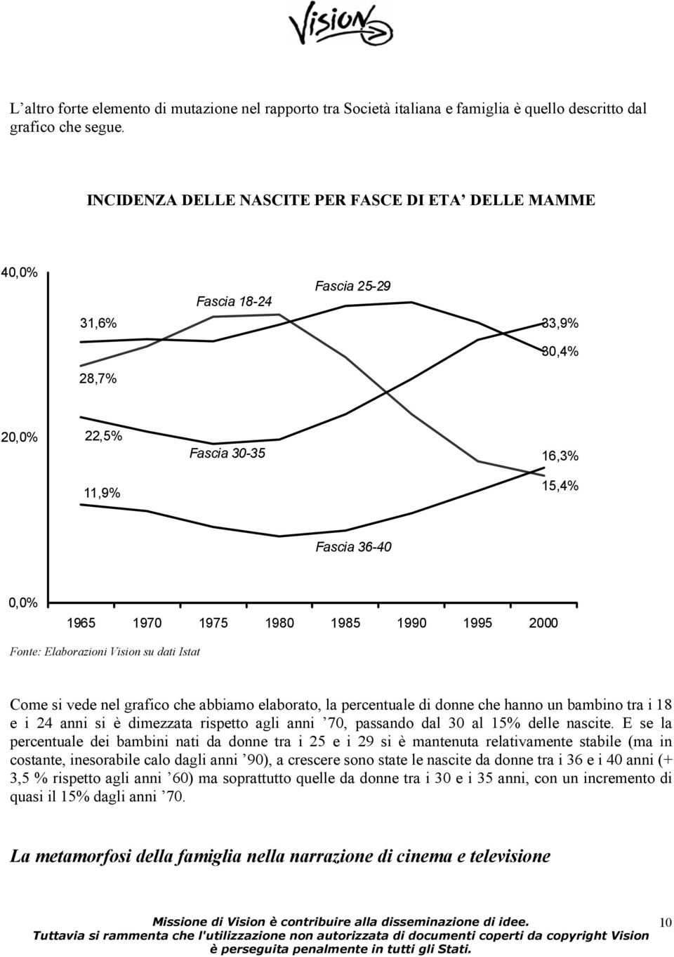 1995 2000 Fonte: Elaborazioni Vision su dati Istat Come si vede nel grafico che abbiamo elaborato, la percentuale di donne che hanno un bambino tra i 18 e i 24 anni si è dimezzata rispetto agli anni