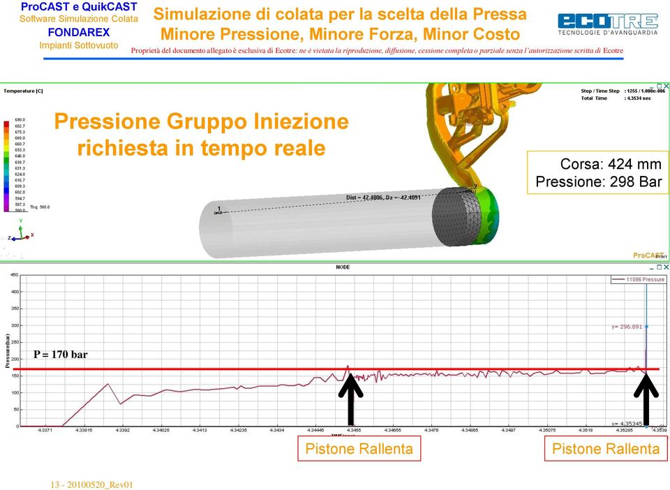 Pressione: 298 Bar P = 170 bar