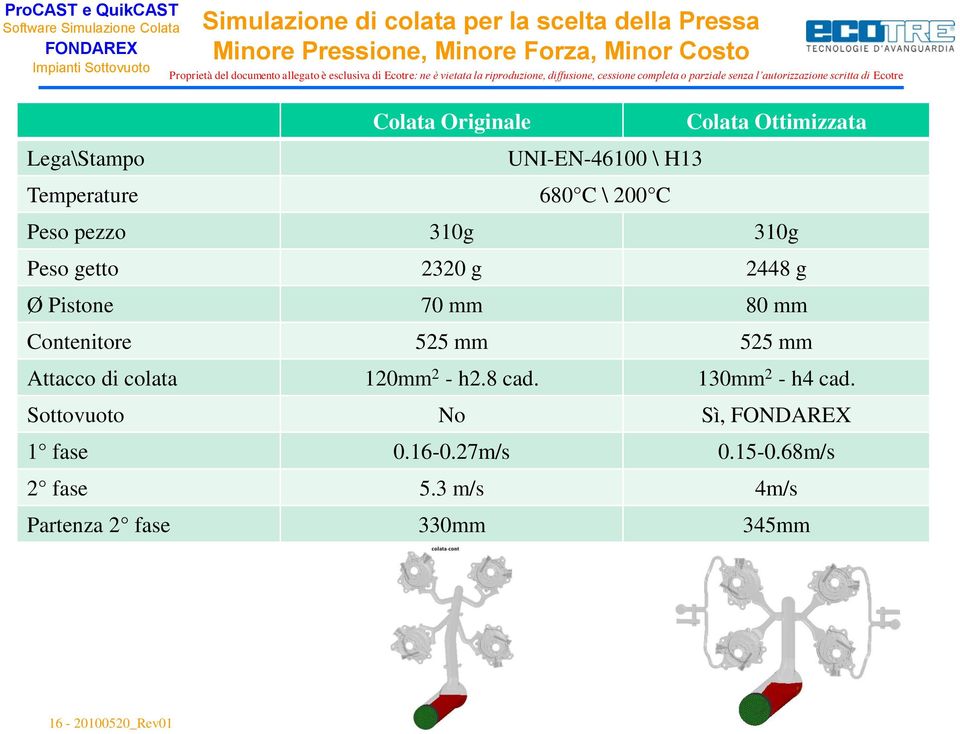 Contenitore 525 mm 525 mm Attacco di colata 120mm 2 - h2.8 cad. 130mm 2 - h4 cad.