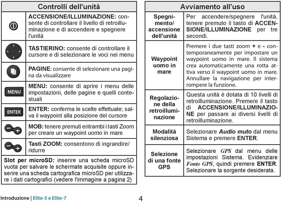 effettuate; salva il waypoint alla posizione del cursore MOB: tenere premuti entrambi i tasti Zoom per creare un waypoint uomo in mare Tasti ZOOM: consentono di ingrandire/ ridurre Slot per microsd: