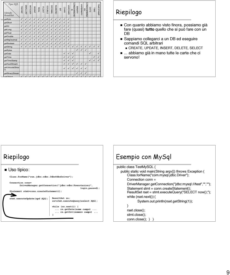 finora, possiamo già fare (quasi) tutto quello che si può fare con un DB Sappiamo collegarci a un DB ed eseguire comandi SQL arbitrari CREATE, UPDATE, INSERT, DELETE, SELECT.