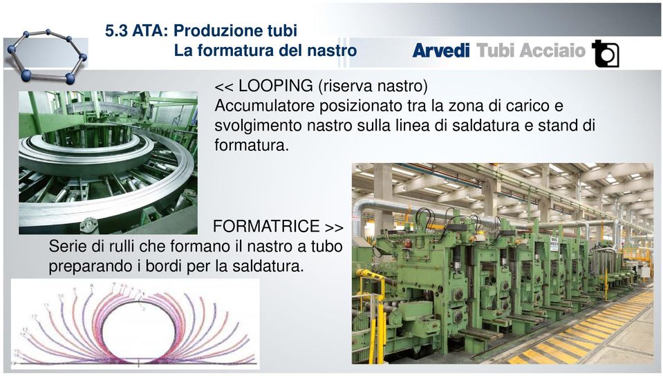 nastro sulla linea di saldatura e stand di formatura.