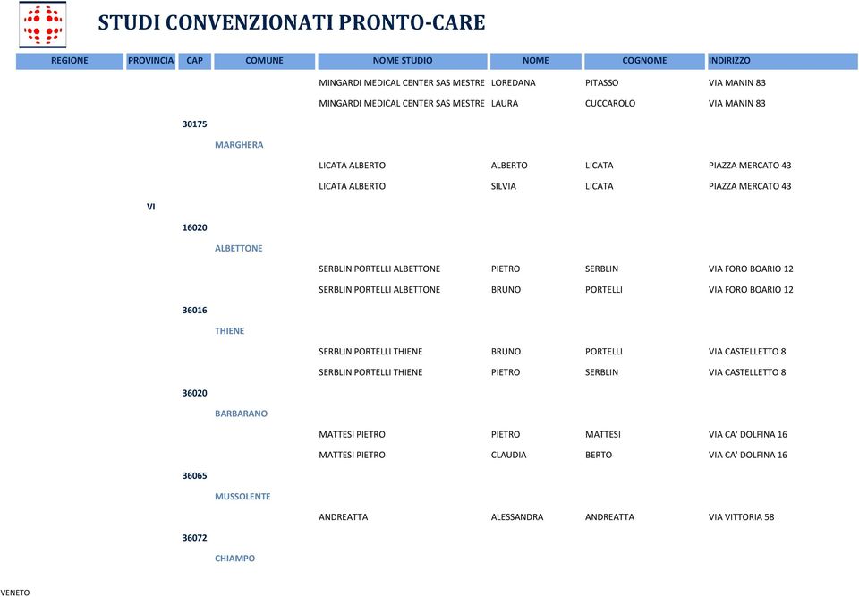 BRUNO PORTELLI VIA FORO BOARIO 12 36016 THIENE SERBLIN PORTELLI THIENE BRUNO PORTELLI VIA CASTELLETTO 8 SERBLIN PORTELLI THIENE PIETRO SERBLIN VIA CASTELLETTO 8 36020