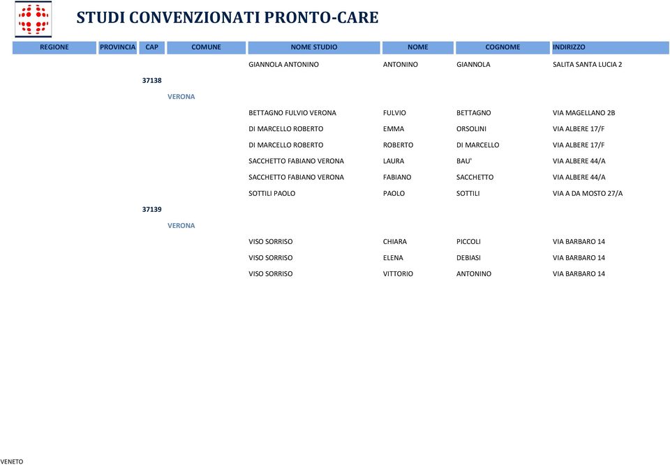 VIA ALBERE 44/A SACCHETTO FABIANO FABIANO SACCHETTO VIA ALBERE 44/A SOTTILI PAOLO PAOLO SOTTILI VIA A DA MOSTO 27/A 37139