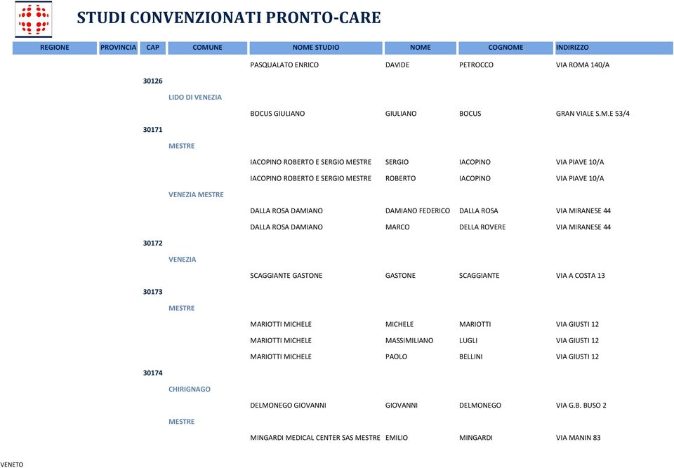 E 53/4 30171 MESTRE IACOPINO ROBERTO E SERGIO MESTRE SERGIO IACOPINO VIA PIAVE 10/A IACOPINO ROBERTO E SERGIO MESTRE ROBERTO IACOPINO VIA PIAVE 10/A VENEZIA MESTRE DALLA ROSA DAMIANO DAMIANO