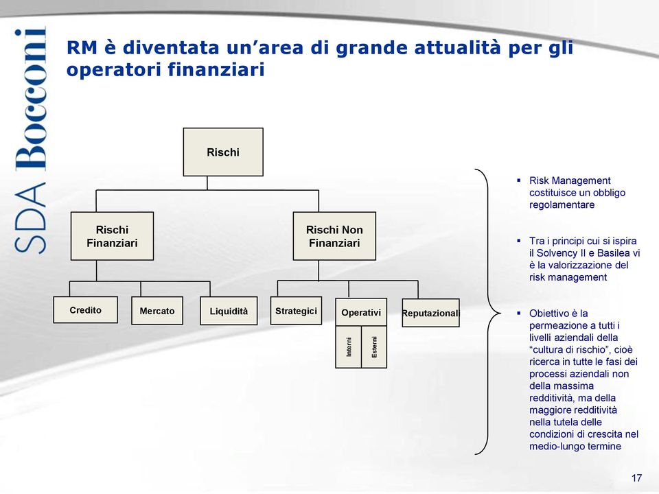 Liquidità Strategici Operativi Reputazionali Obiettivo è la permeazione a tutti i livelli aziendali della cultura di rischio, cioè ricerca in tutte le