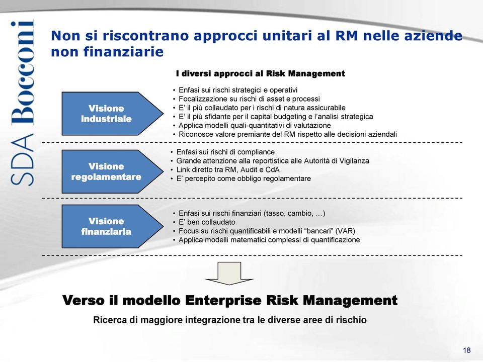 quali-quantitativi di valutazione Riconosce valore premiante del RM rispetto alle decisioni aziendali Enfasi sui rischi di compliance Grande attenzione alla reportistica alle Autorità di Vigilanza