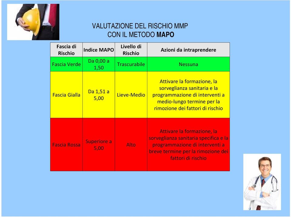 sanitaria e la programmazione di interventi a medio-lungo termine per la rimozione dei fattori di rischio Fascia Rossa Superiore a