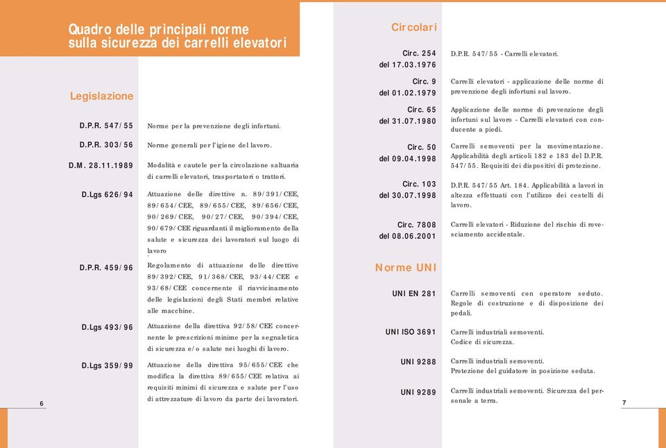 1980 Applicazione delle norme di prevenzione degli infortuni sul lavoro - Carrelli elevatori con conducente a piedi. D.P.R. 303/56 D.M. 28.11.1989 D.Lgs 626/94 Norme generali per l igiene del lavoro.