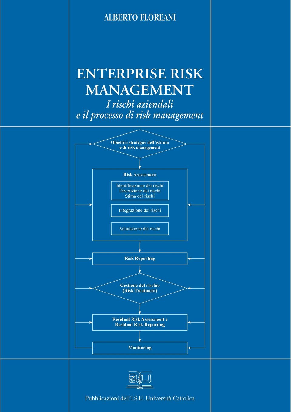 processo di risk management