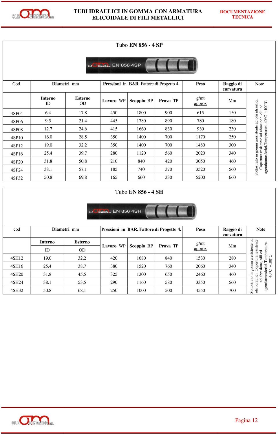 temperatura-40 C +100 C TUBI IDRAULICI IN GOMMA CON ARMATURA ELICOIDALE DI FILI METALLICI Tubo EN 856-4 SP Cod Diametri mm Pressioni in BAR. Fattore di Progetto 4.