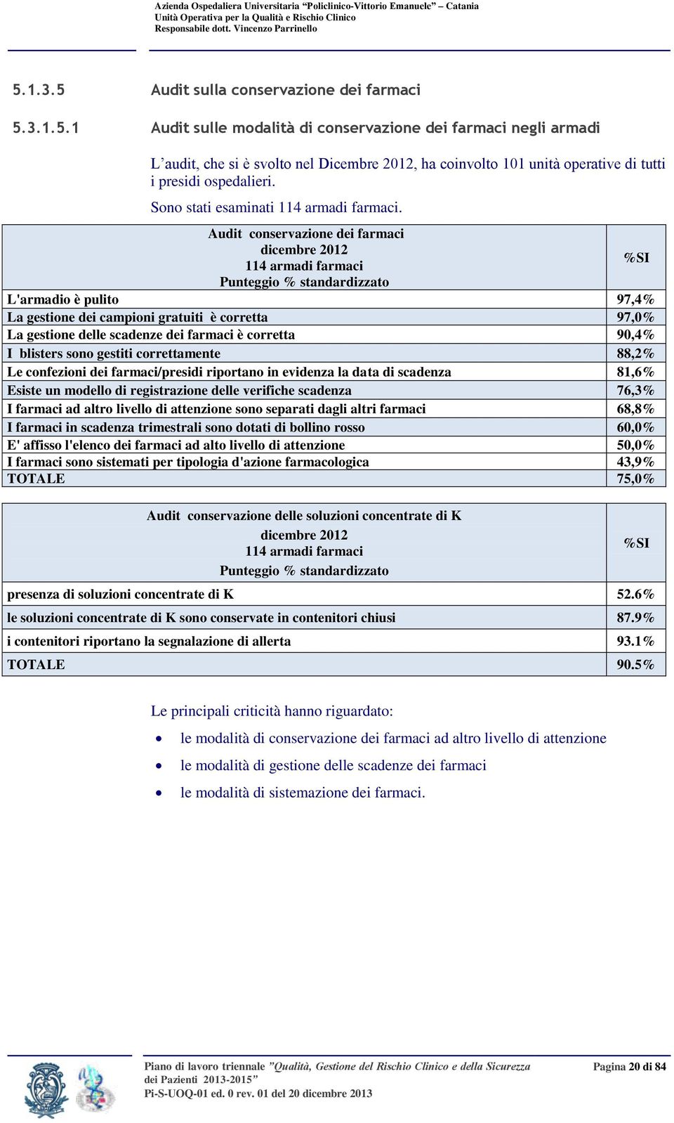 Audit conservazione dei farmaci dicembre 2012 114 armadi farmaci %SI Punteggio % standardizzato L'armadio è pulito 97,4% La gestione dei campioni gratuiti è corretta 97,0% La gestione delle scadenze